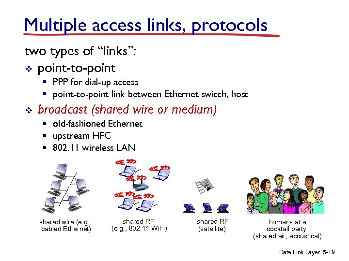 Multiple access links, protocols two types of “links”: v point-to-point § PPP for dial-up