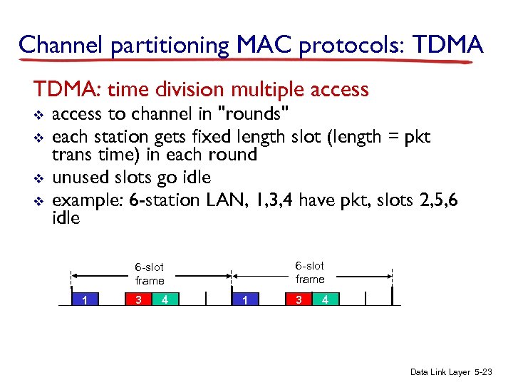 Channel partitioning MAC protocols: TDMA: time division multiple access v v access to channel
