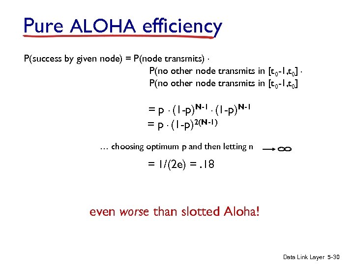 Pure ALOHA efficiency P(success by given node) = P(node transmits). P(no other node transmits