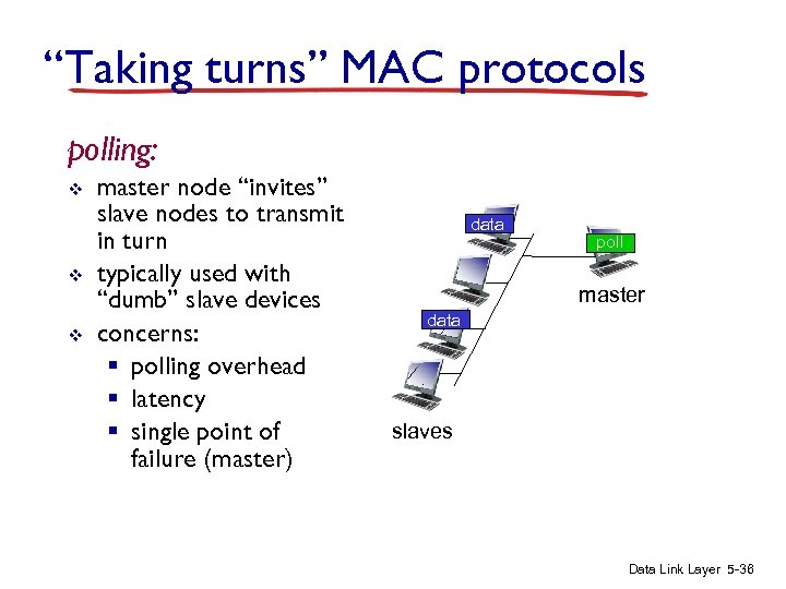 “Taking turns” MAC protocols polling: v v v master node “invites” slave nodes to