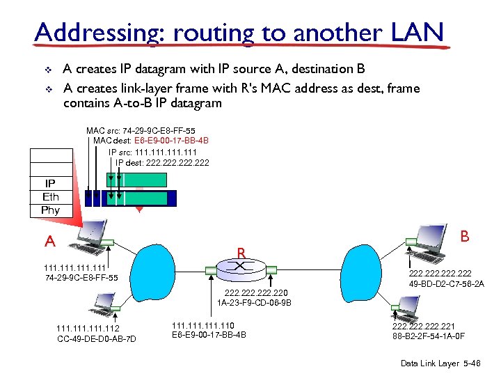 Addressing: routing to another LAN A creates IP datagram with IP source A, destination