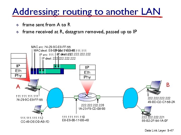 Addressing: routing to another LAN frame sent from A to R frame received at