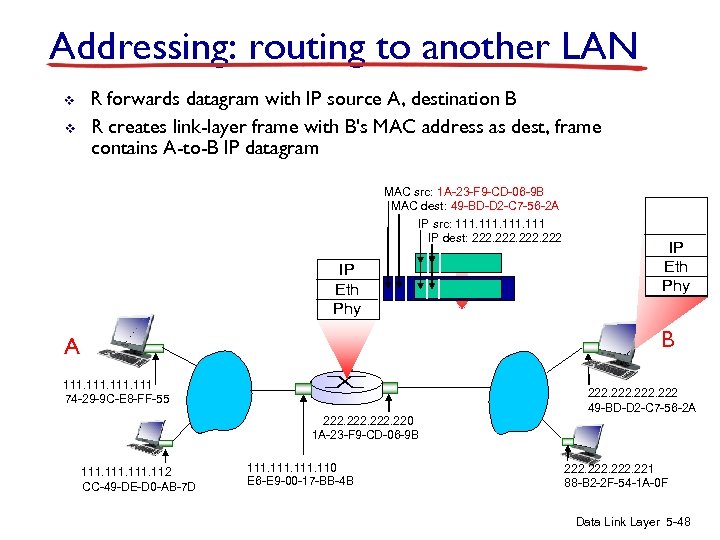 Addressing: routing to another LAN v v R forwards datagram with IP source A,