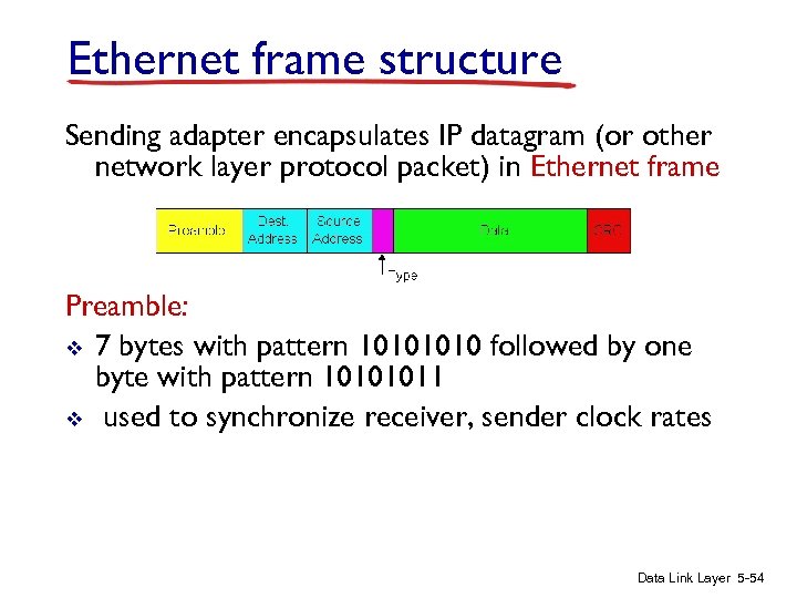 Ethernet frame structure Sending adapter encapsulates IP datagram (or other network layer protocol packet)