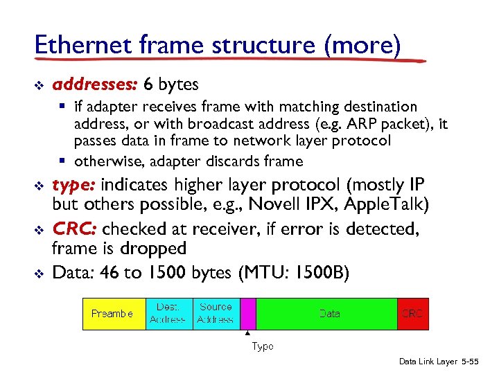 Ethernet frame structure (more) v addresses: 6 bytes § if adapter receives frame with