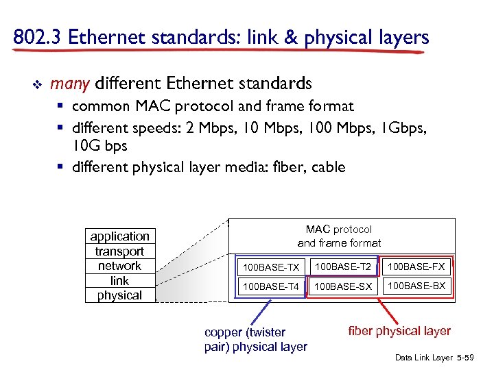 802. 3 Ethernet standards: link & physical layers v many different Ethernet standards §