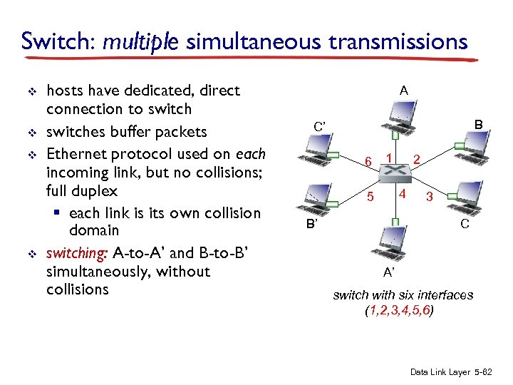 Switch: multiple simultaneous transmissions v v hosts have dedicated, direct connection to switches buffer