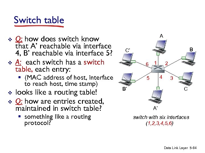 Switch table v v Q: how does switch know that A’ reachable via interface