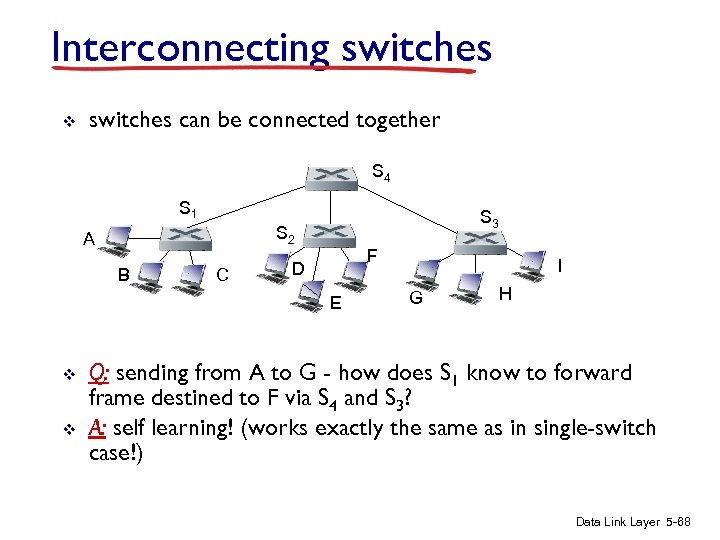 Interconnecting switches v switches can be connected together S 4 S 1 S 3