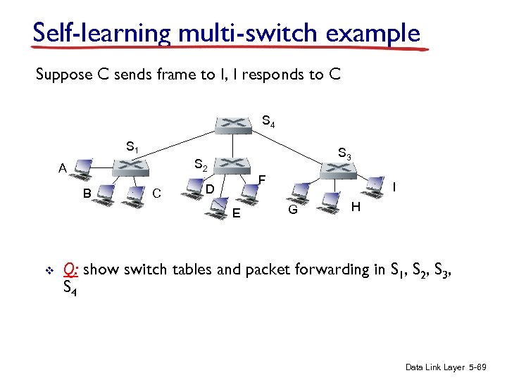 Self-learning multi-switch example Suppose C sends frame to I, I responds to C S