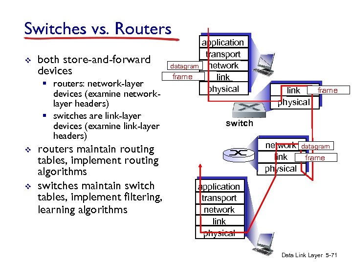 Switches vs. Routers v both store-and-forward devices § routers: network-layer devices (examine networklayer headers)