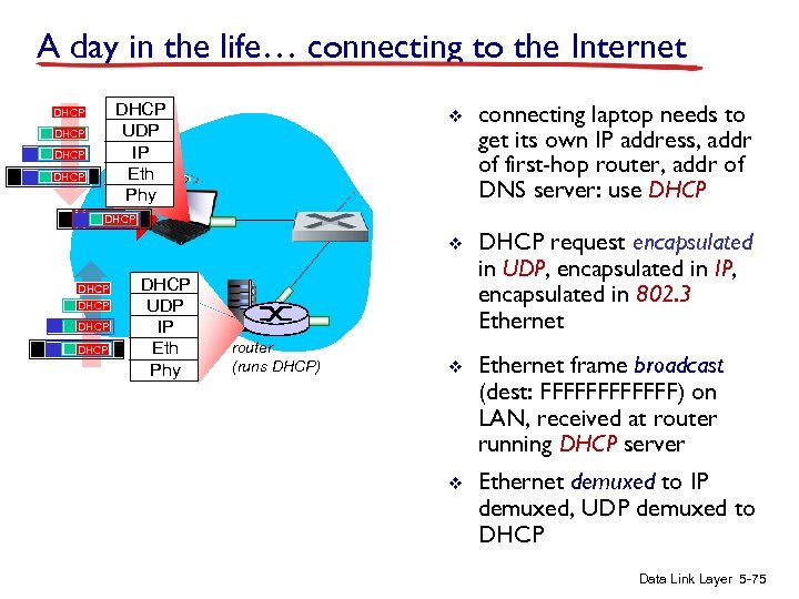 A day in the life… connecting to the Internet DHCP UDP IP Eth Phy