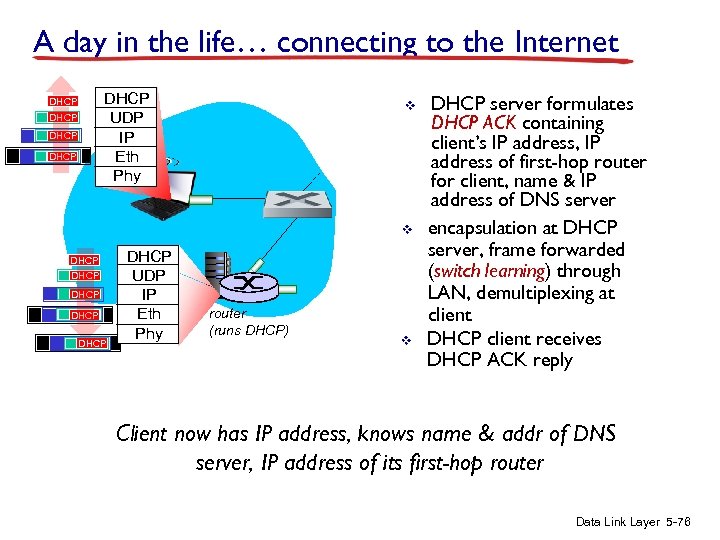 A day in the life… connecting to the Internet DHCP UDP IP Eth Phy