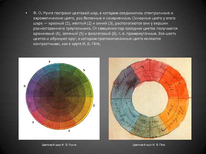  • Ф. О. Рунге построил цветовой шар, в котором соединились спектральные и ахроматические