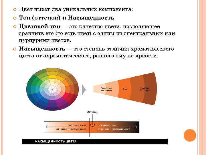  Цвет имеет два уникальных компонента: Тон (оттенок) и Насыщенность Цветовой тон — это