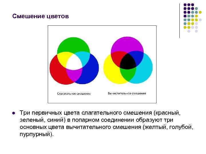 Цветное изображение на принтере формируется за счет смешивания следующих базовых цветов