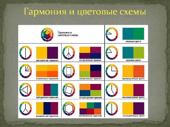 Цветовые гармонии. Гармония и цветовые схемы. Виды цветовых гармоний. Типы гармонии цвета. Таблица гармонии цветов.