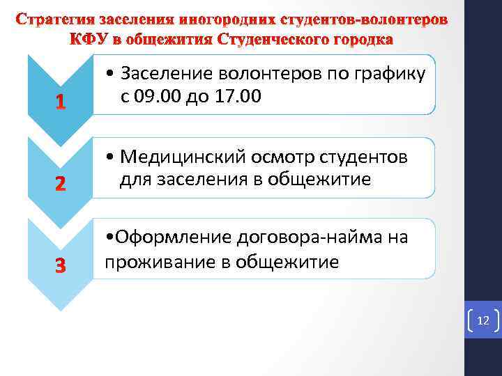 • Заселение волонтеров по графику с 09. 00 до 17. 00 • Медицинский