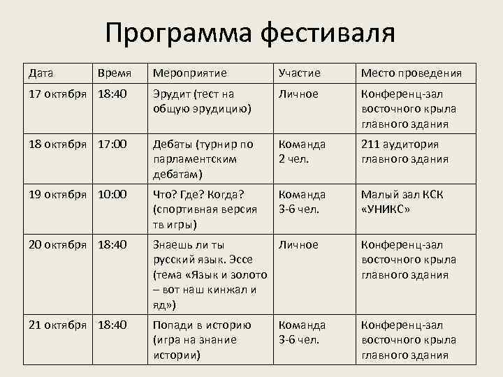 Программа фестиваля Дата Время Мероприятие Участие Место проведения 17 октября 18: 40 Эрудит (тест