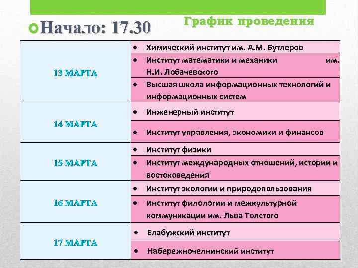  Начало: 17. 30 График проведения Химический институт им. А. М. Бутлеров Институт математики