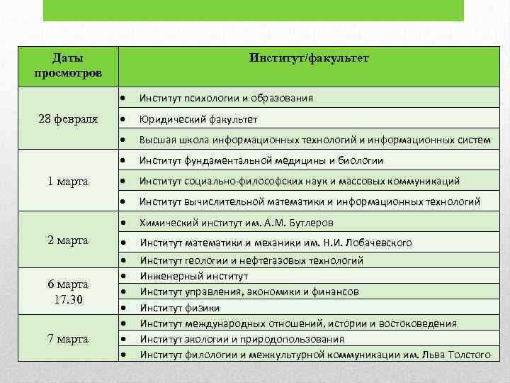 Даты просмотров Институт/факультет 7 марта Институт фундаментальной медицины и биологии Институт социально-философских наук и