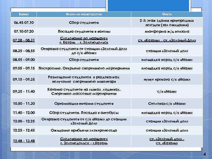 Время Название мероприятия Место 06. 45 -07. 10 Сбор студентов 2 -й этаж здания