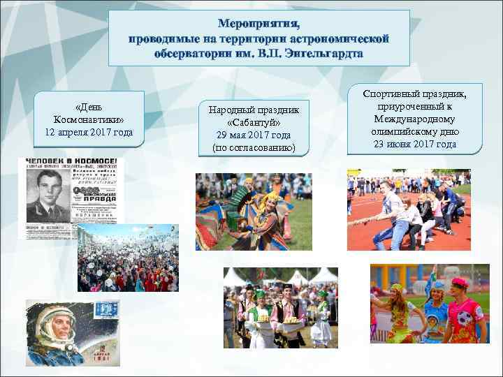 Мероприятия, проводимые на территории астрономической обсерватории им. В. П. Энгельгардта «День Космонавтики» 12 апреля