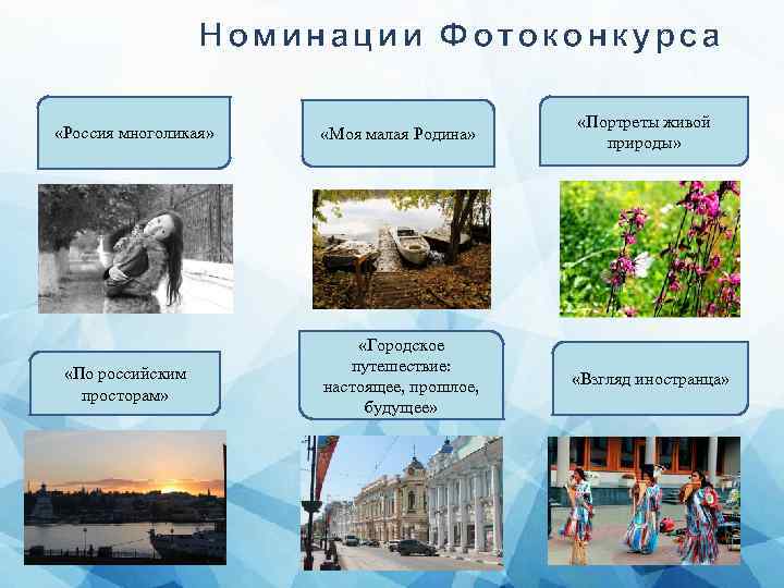 Номинации Фотоконкурса «Россия многоликая» «По российским просторам» «Моя малая Родина» «Портреты живой природы» «Городское