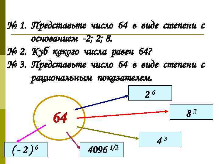 № 1. Представьте число 64 в виде степени с основанием -2; 2; 8. №