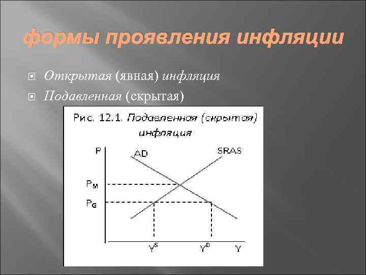 формы проявления инфляции Открытая (явная) инфляция Подавленная (скрытая) 