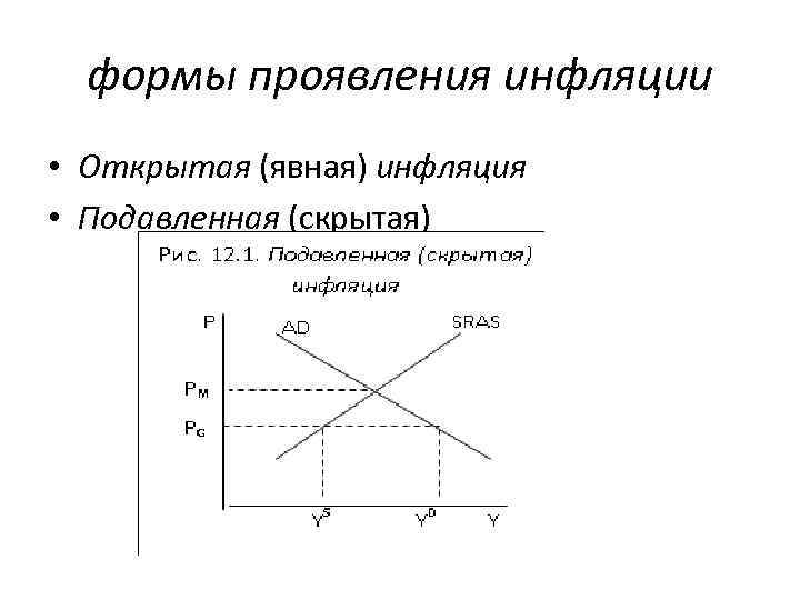 формы проявления инфляции • Открытая (явная) инфляция • Подавленная (скрытая) 