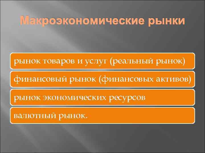 Макроэкономические рынки рынок товаров и услуг (реальный рынок) финансовый рынок (финансовых активов) рынок экономических