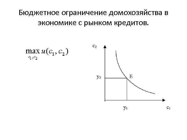 Бюджетное ограничение домохозяйства в экономике с рынком кредитов. 