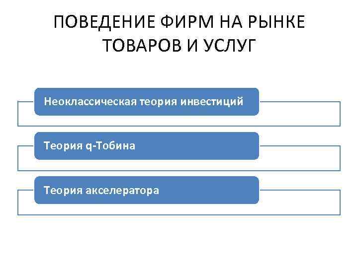 ПОВЕДЕНИЕ ФИРМ НА РЫНКЕ ТОВАРОВ И УСЛУГ Неоклассическая теория инвестиций Теория q-Тобина Теория акселератора