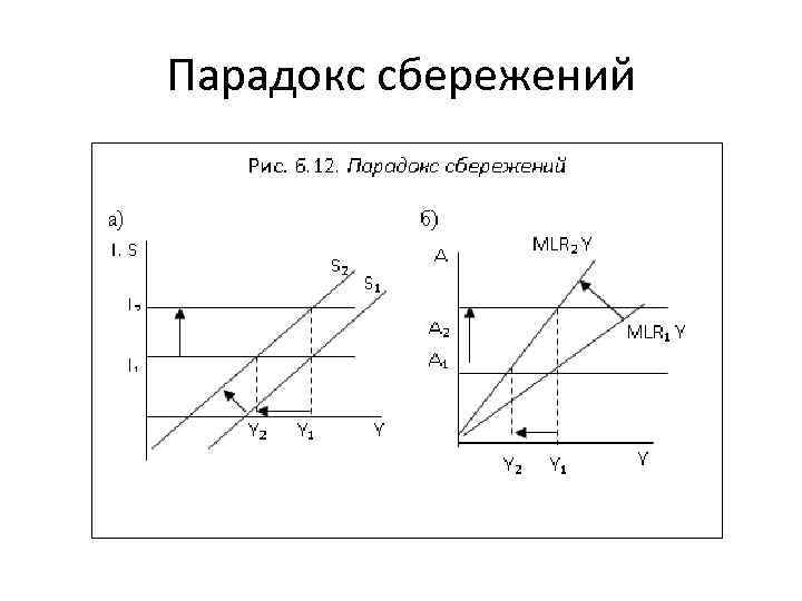 Парадокс сбережений 