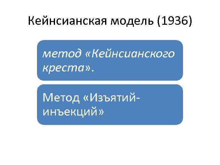 Кейнсианская модель (1936) метод «Кейнсианского креста» . Метод «Изъятийинъекций» 