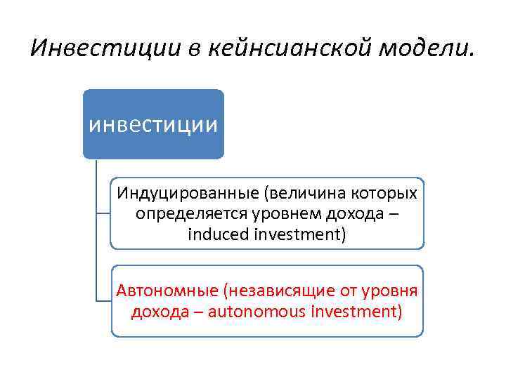 Инвестиции в кейнсианской модели. инвестиции Индуцированные (величина которых определяется уровнем дохода – induced investment)