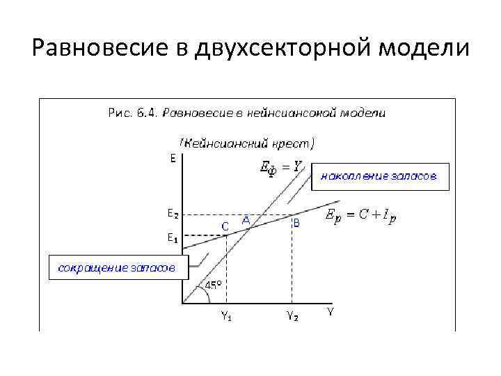 Равновесие в двухсекторной модели 