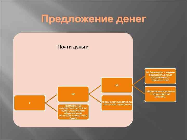 Можно почти. Что относится к почти деньгам. Бумажные деньги относятся к почти деньгам. Что можно отнести к почти деньгам. Почти деньги это.