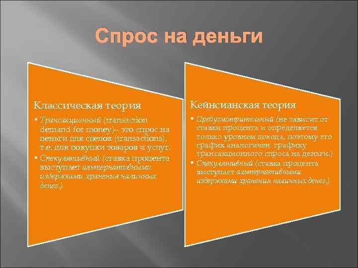 Спрос на деньги Классическая теория Кейнсианская теория • Трансакционный (transaction demand for money)– это