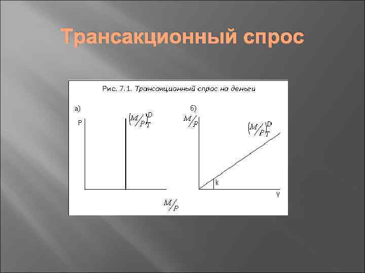 Трансакционный спрос 