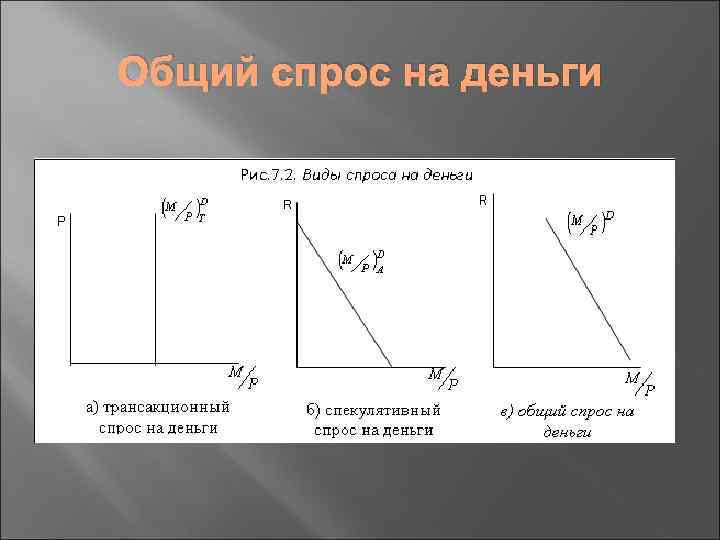 Динамика спроса на деньги