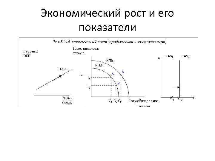 Экономический рост план