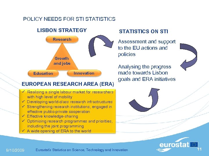 POLICY NEEDS FOR STI STATISTICS LISBON STRATEGY STATISTICS ON STI Research Assessment and support