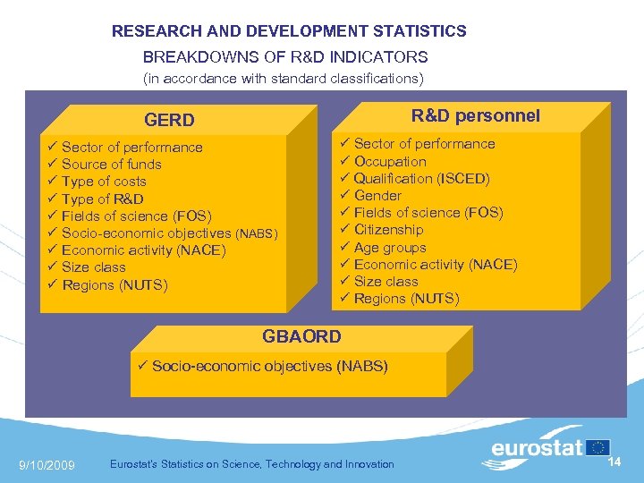  RESEARCH AND DEVELOPMENT STATISTICS BREAKDOWNS OF R&D INDICATORS (in accordance with standard classifications)