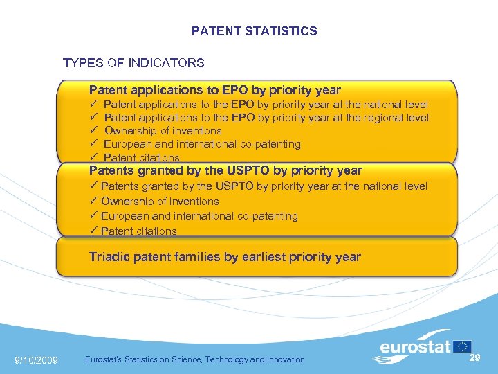  PATENT STATISTICS TYPES OF INDICATORS Patent applications to EPO by priority year Patent