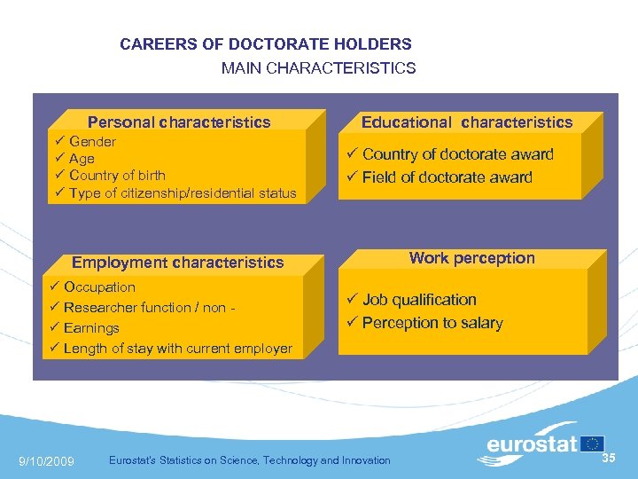  CAREERS OF DOCTORATE HOLDERS MAIN CHARACTERISTICS Personal characteristics Gender Age Country of birth