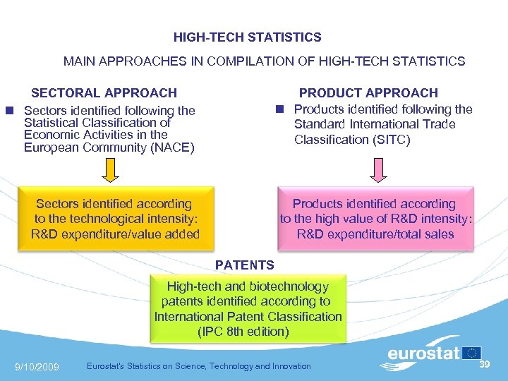 HIGH-TECH STATISTICS MAIN APPROACHES IN COMPILATION OF HIGH-TECH STATISTICS SECTORAL APPROACH n Sectors identified