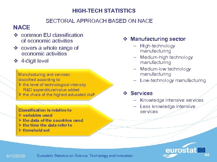 HIGH-TECH STATISTICS SECTORAL APPROACH BASED ON NACE common EU classification of economic activities covers