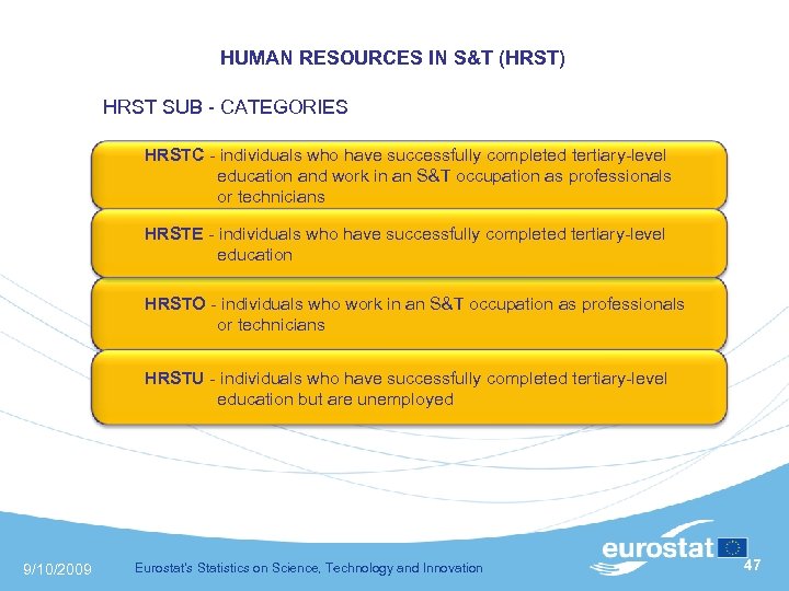  HUMAN RESOURCES IN S&T (HRST) HRST SUB - CATEGORIES HRSTC - individuals who